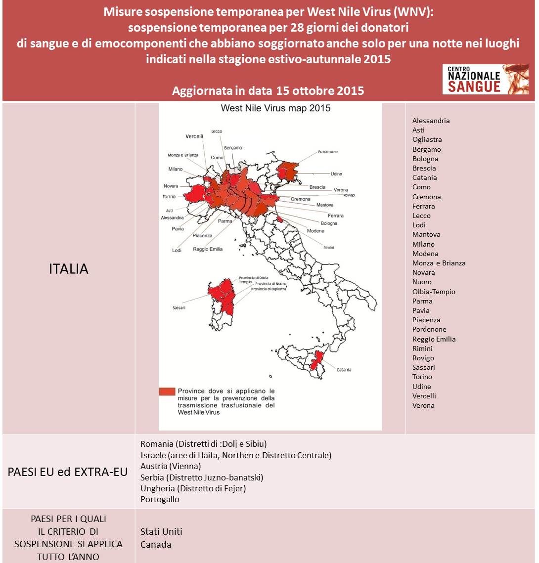 West Nile Virus aggiornamento 15-10-2015