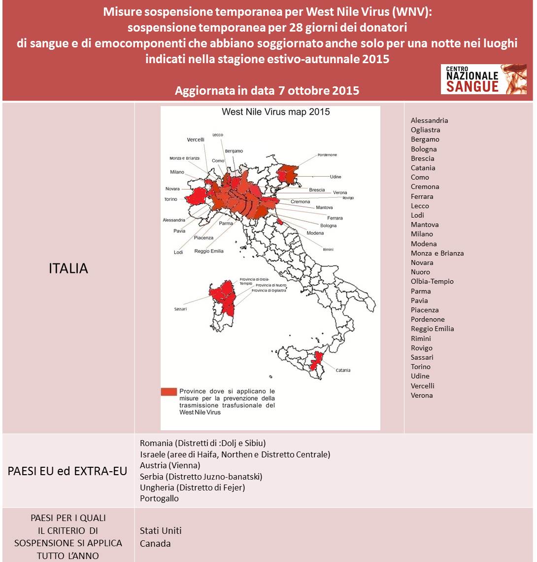 West Nile Virus stagione 2015 aggiornamento7 ottobre