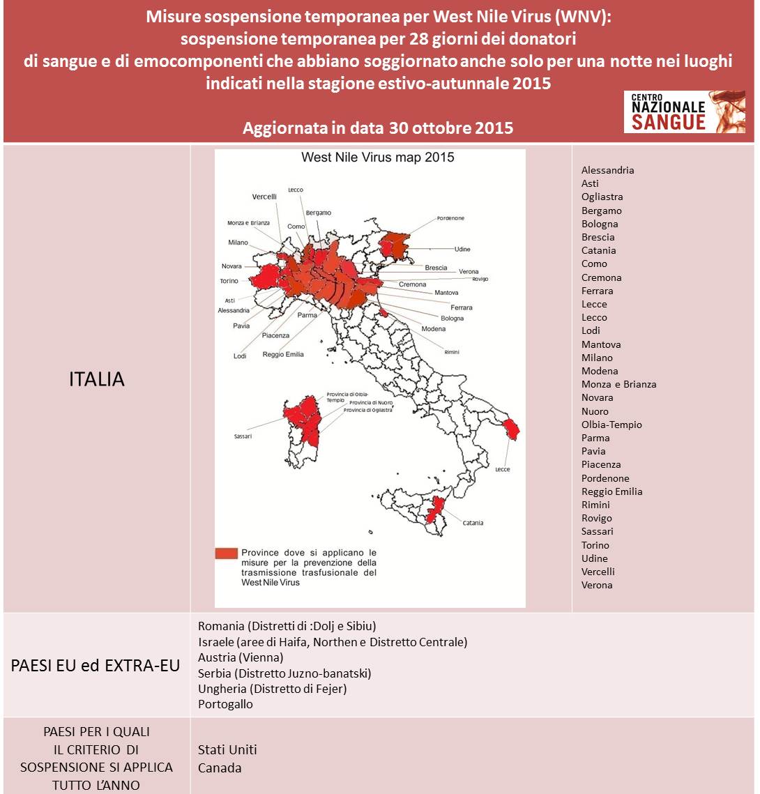 West Nile Virus stagione 2015 aggiornamento al 30 ottobre