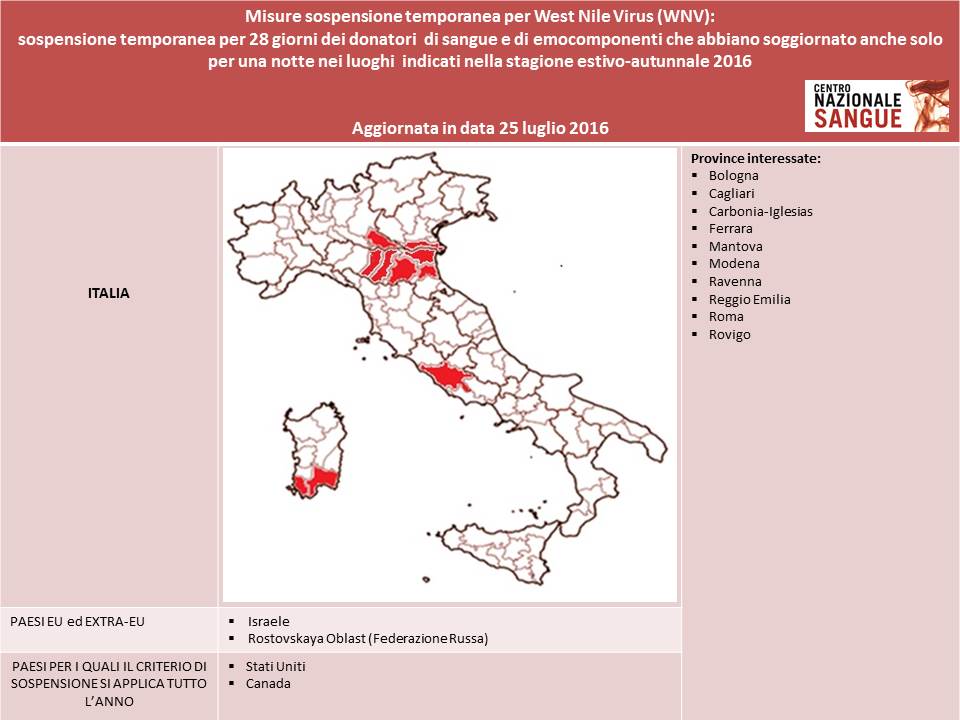 West Nile Virus stagione 2016