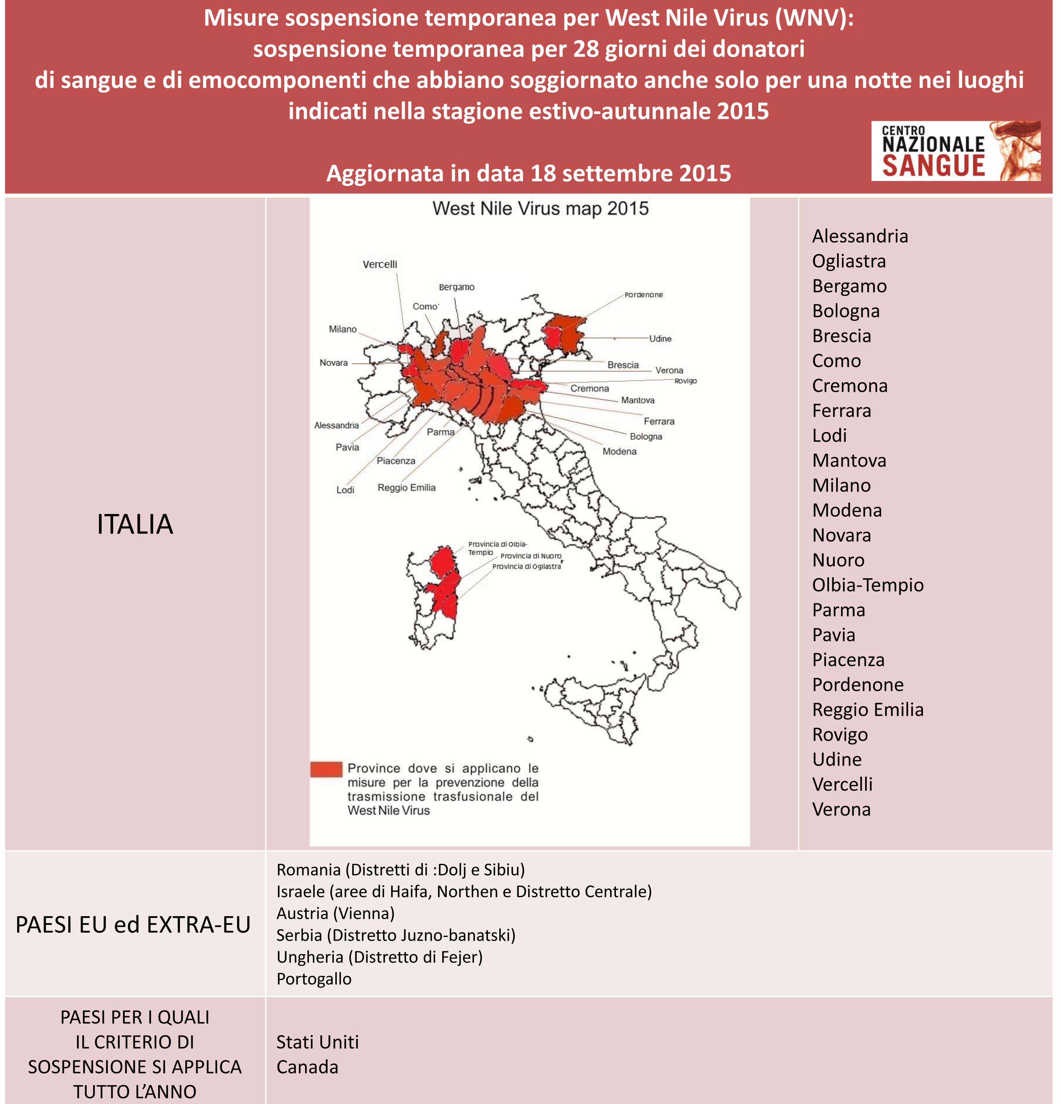 Sospensioni temporanee West Nile Virus stagione 2015